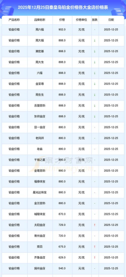 2026年01月21日秦皇岛黄金最新价格