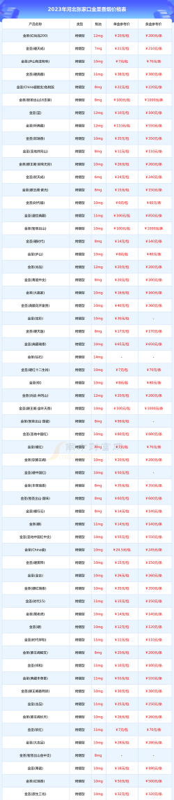 2026年01月21日张家口黄金最新价格