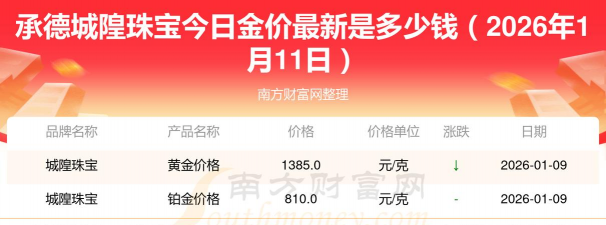 2026年01月21日承德黄金最新价格