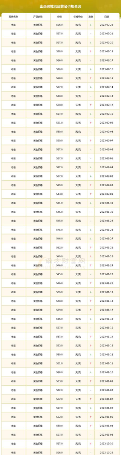 2026年01月21日晋城黄金最新价格