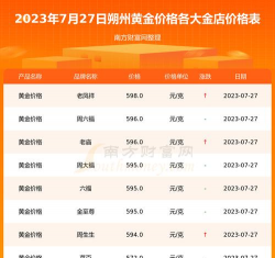 2026年01月21日朔州黄金最新价格
