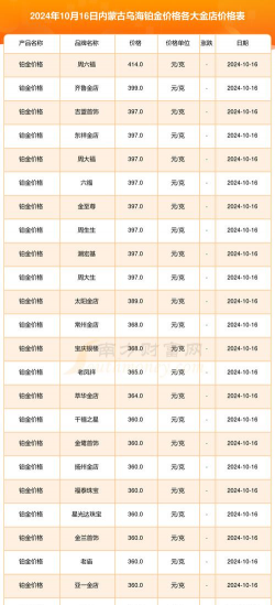 2026年01月21日乌海黄金最新价格