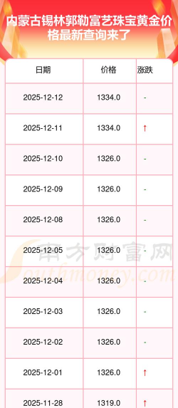 2026年01月21日锡林郭勒黄金最新价格