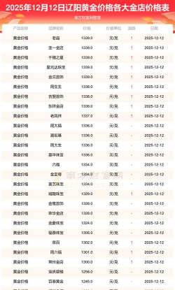2026年01月21日辽阳黄金最新价格