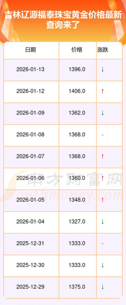 2026年01月21日辽源黄金最新价格