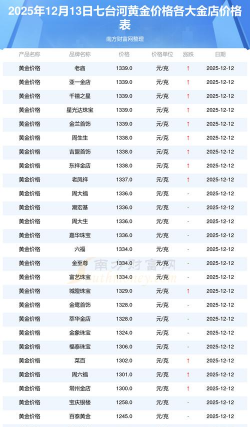 2026年01月21日七台河黄金最新价格