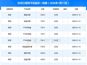 2026年01月21日牡丹江黄金最新价格