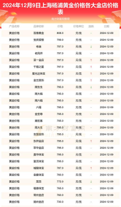 2026年01月21日上海黄金最新价格