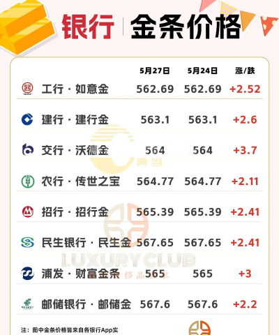 2026年01月21日徐州黄金最新价格