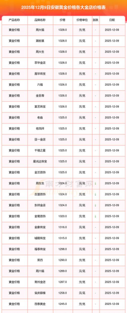 2026年01月21日安庆黄金最新价格