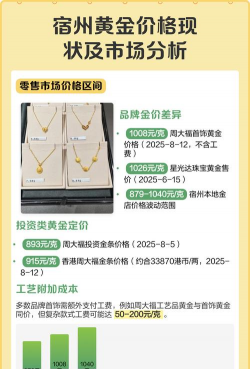2026年01月21日宿州黄金最新价格