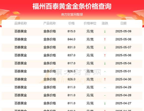 2026年01月21日福州黄金最新价格