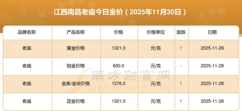 2026年01月21日南昌黄金最新价格