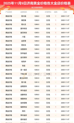 2026年01月21日济南黄金最新价格