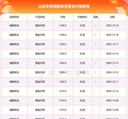 2026年01月21日东营黄金最新价格