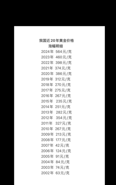 2026年01月21日临沂黄金最新价格