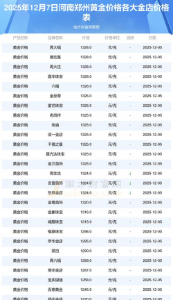 2026年01月21日郑州黄金最新价格