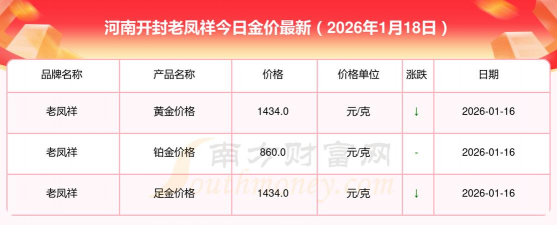 2026年01月21日开封黄金最新价格