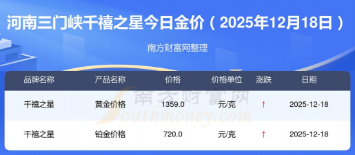 2026年01月21日三门峡黄金最新价格