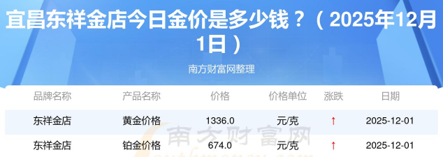 2026年01月21日宜昌黄金最新价格