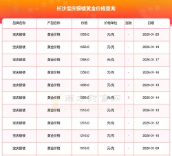 2026年01月21日长沙黄金最新价格