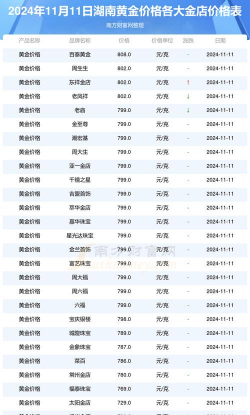 2026年01月21日衡阳黄金最新价格
