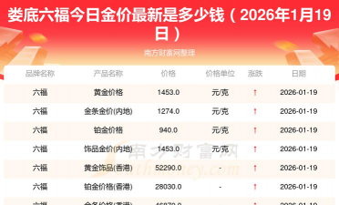 2026年01月21日娄底黄金最新价格