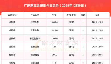 2026年01月21日东莞黄金最新价格