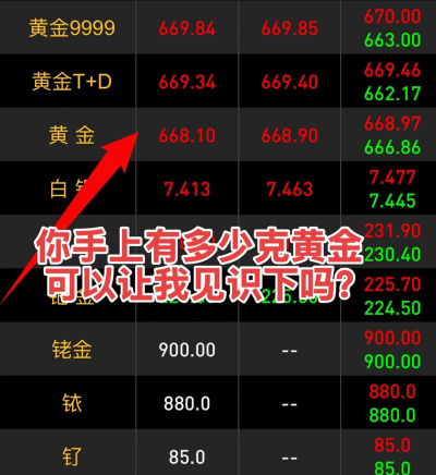 2026年01月21日钦州黄金最新价格