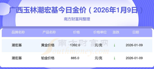 2026年01月21日玉林黄金最新价格