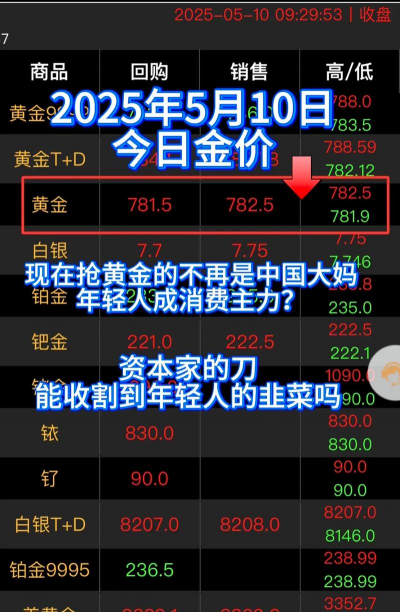 2026年01月21日海口黄金最新价格