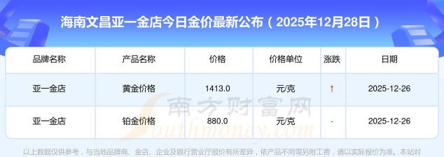 2026年01月21日文昌黄金最新价格