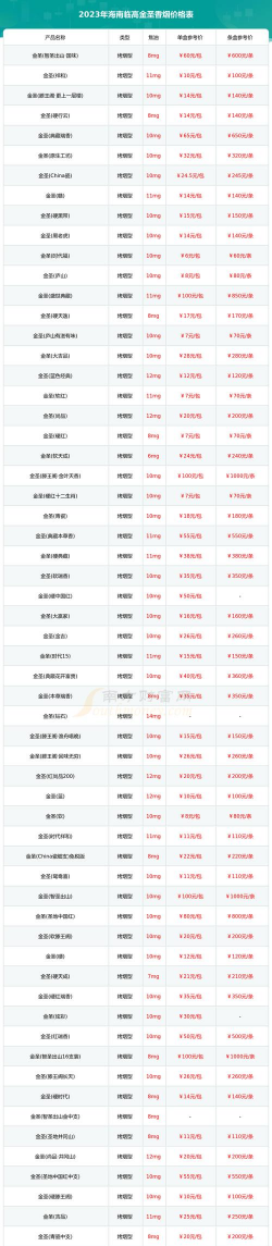 2026年01月21日临高黄金最新价格