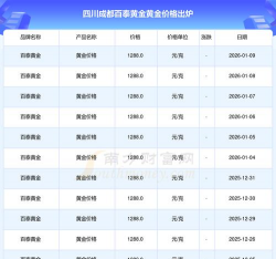 2026年01月21日成都黄金最新价格