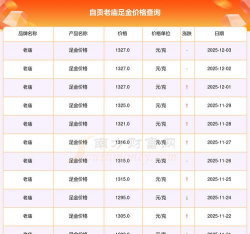 2026年01月21日自贡黄金最新价格
