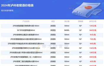 2026年01月21日泸州黄金最新价格