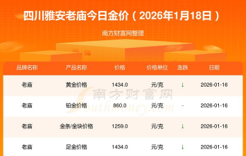 2026年01月21日雅安黄金最新价格
