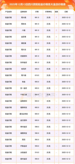 2026年01月21日资阳黄金最新价格