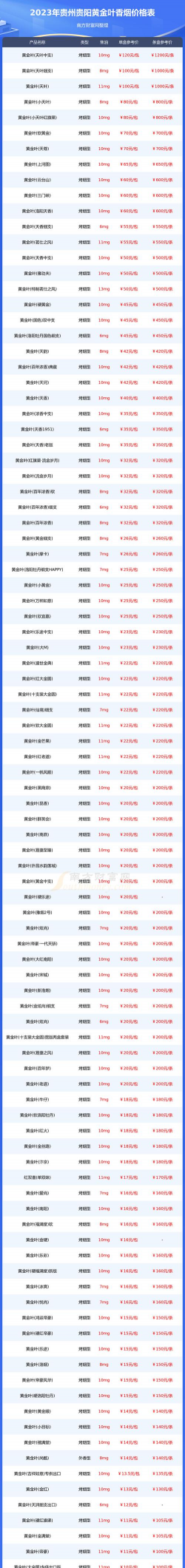 2026年01月21日贵阳黄金最新价格