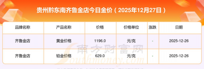 2026年01月21日黔东南黄金最新价格
