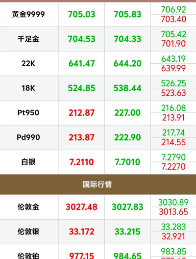 2026年01月21日大理黄金最新价格
