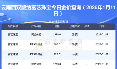2026年01月21日西双版纳黄金最新价格