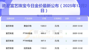 2026年01月21日德宏黄金最新价格
