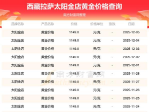 2026年01月21日拉萨黄金最新价格