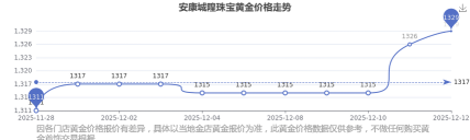 2026年01月21日安康黄金最新价格