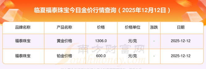 2026年01月21日临夏黄金最新价格