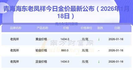 2026年01月21日海东黄金最新价格