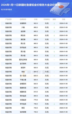 2026年01月21日吐鲁番黄金最新价格