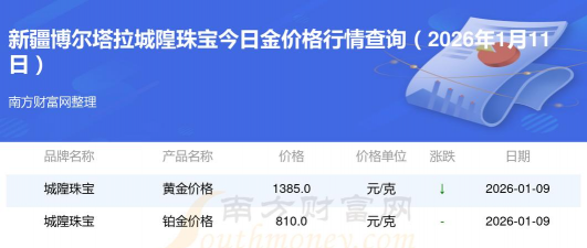 2026年01月21日博尔塔拉黄金最新价格