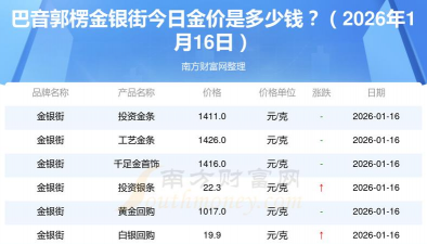 2026年01月21日巴音郭楞黄金最新价格